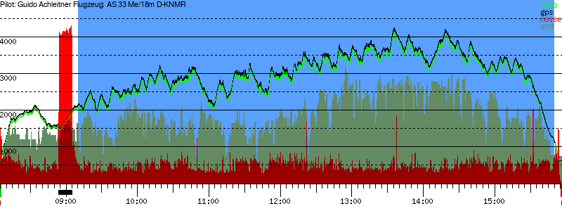 Barometer